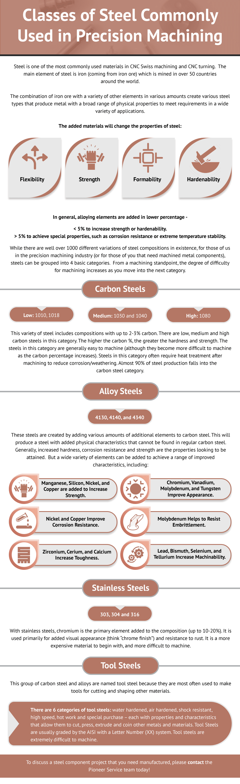 classes of steel infographic